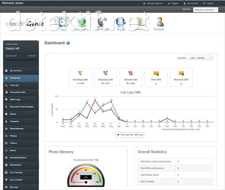 control panel aplikasi penyadap stealth genie